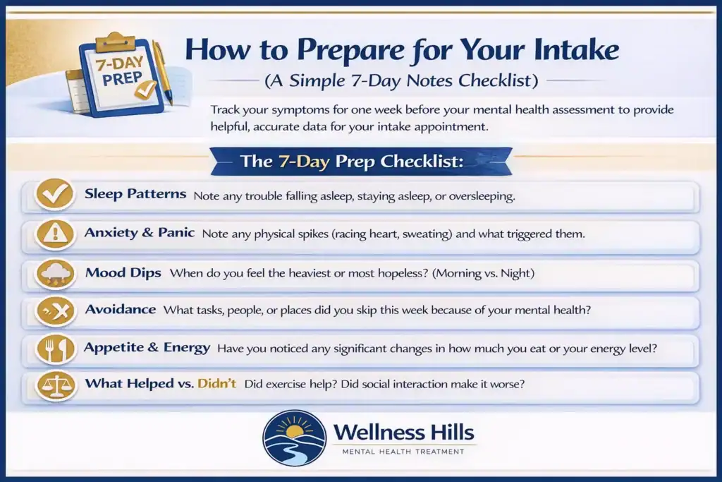 Infographic: how to prepare for your intake with a 7-day symptom checklist.