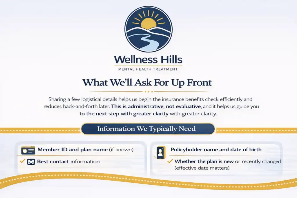 Infographic showing what Wellness Hills asks for up front to start an insurance benefits check: member ID and plan name, policyholder name and date of birth, and best contact information.