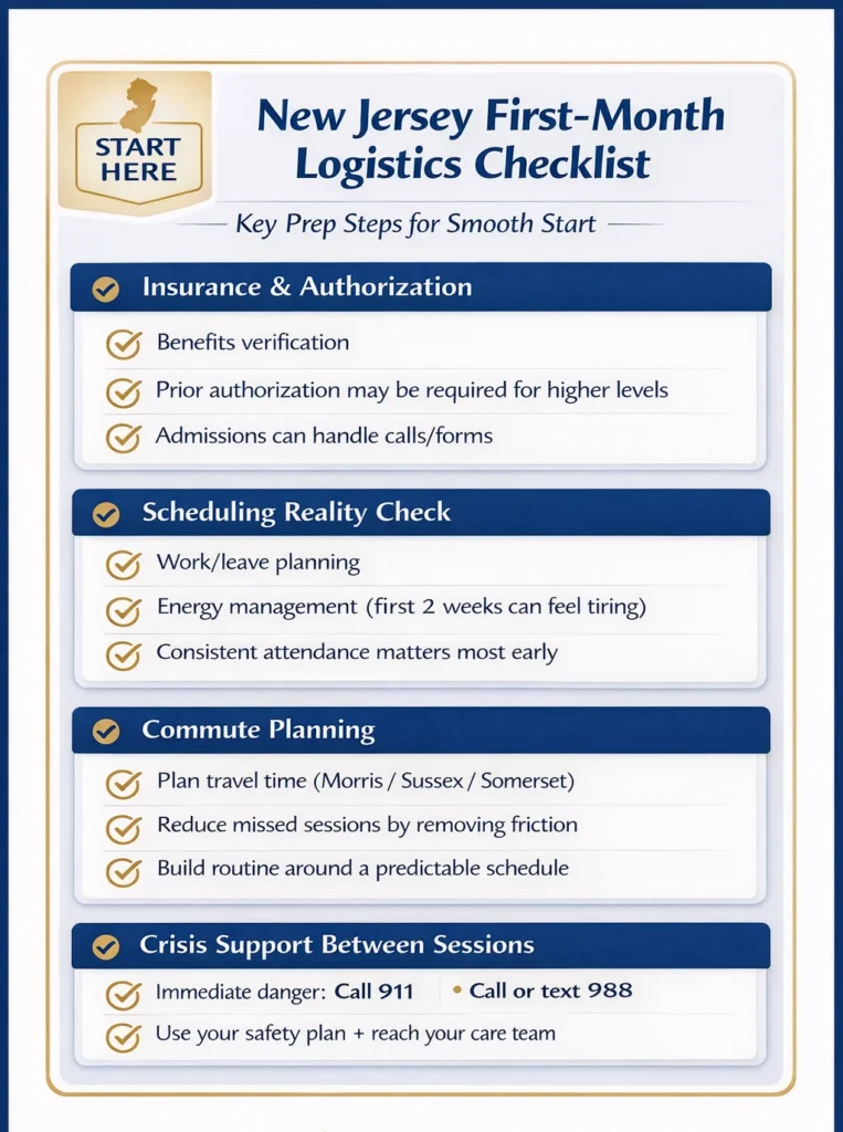 Checklist infographic titled ‘New Jersey First-Month Logistics Checklist’ with four sections—Insurance and authorization, scheduling reality check, commute planning, and crisis support between sessions—highlighting steps like benefits verification, planning work or leave, reducing missed sessions, and using 911 or 988 for emergencies.