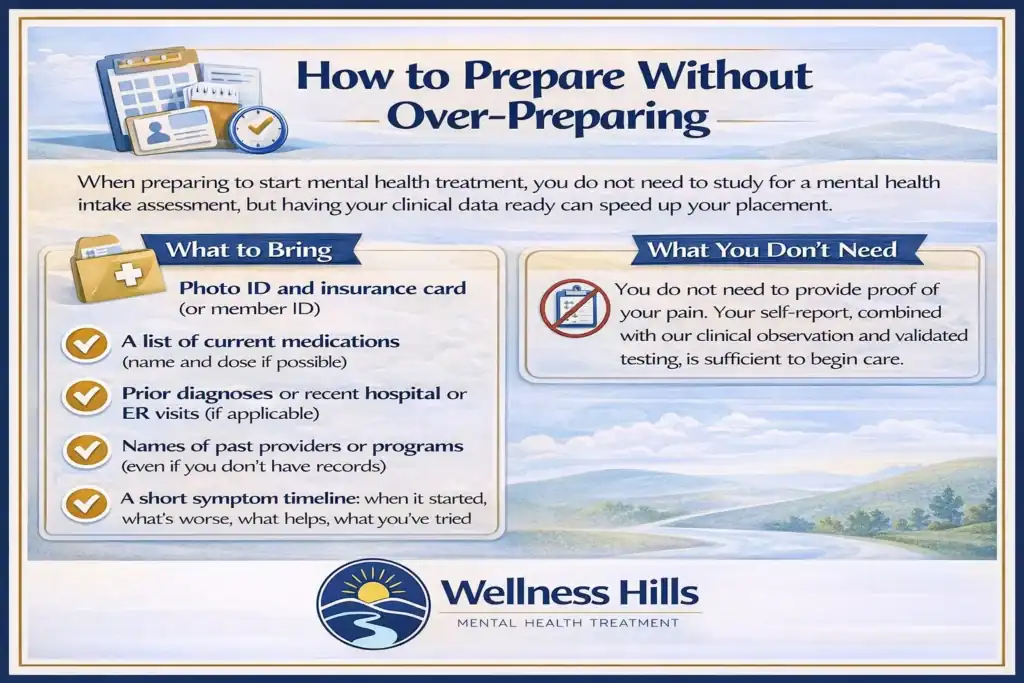 Wellness Hills intake prep infographic: what to bring vs what you don’t need.