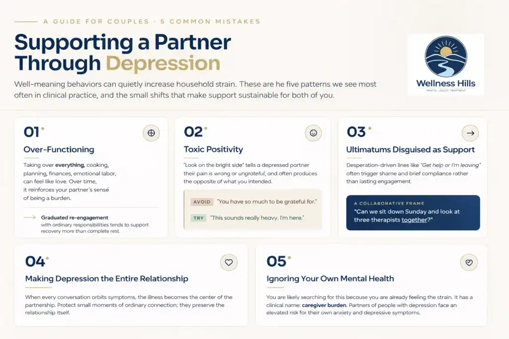 Infographic from Wellness Hills Mental Health Treatment explaining five common mistakes people make when supporting a partner through depression and healthier ways to respond.