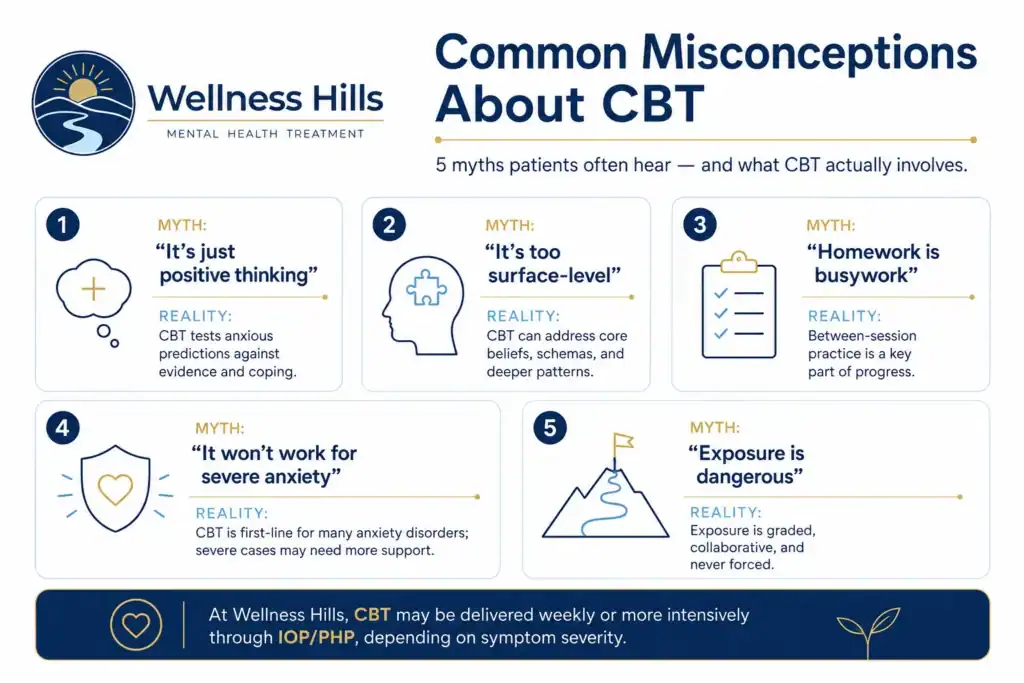 Infographic explaining common misconceptions about CBT, including positive thinking, homework, severe anxiety, and exposure therapy.