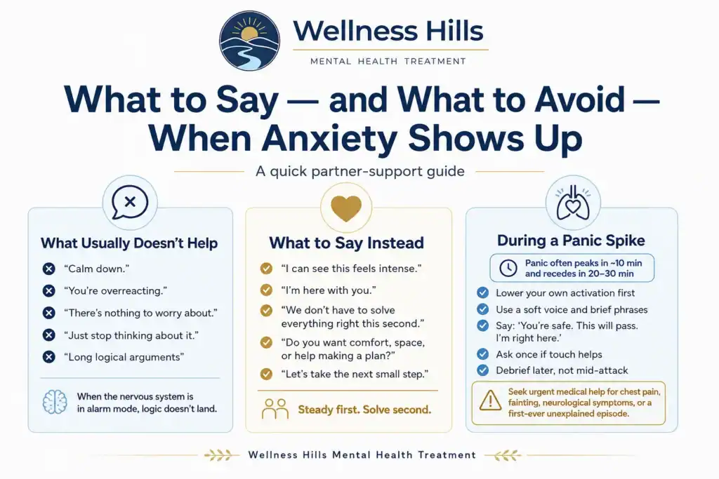 What to say and what to avoid when anxiety shows up partner support guide by Wellness Hills Mental Health Treatment.