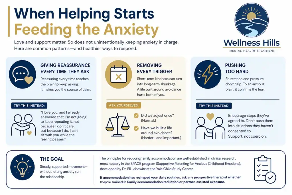 When helping starts feeding anxiety through reassurance, avoidance, and pushing too hard partner support guide.
